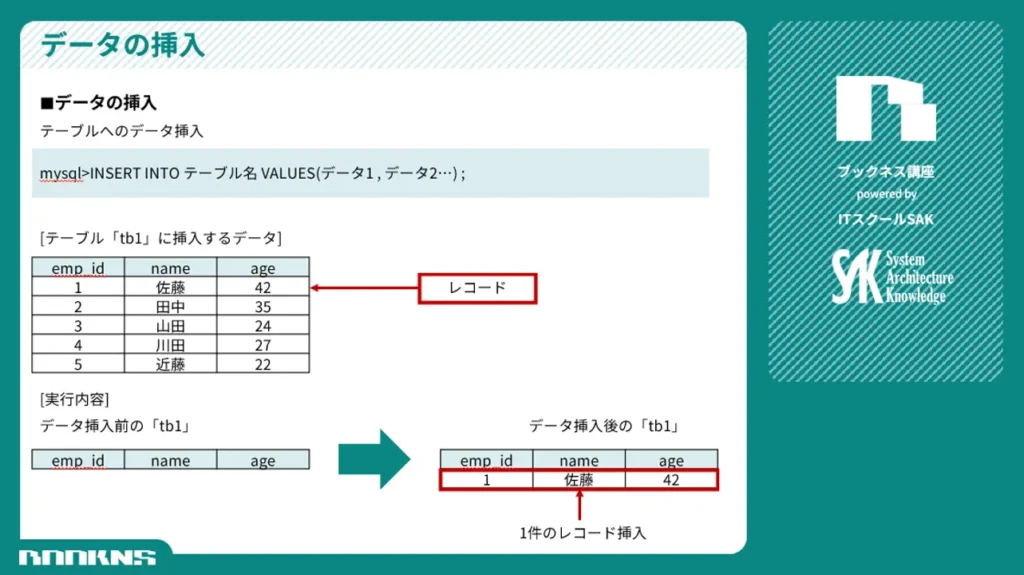 言葉だけでの説明ではなく、図にアニメーションを交えて講師が説明