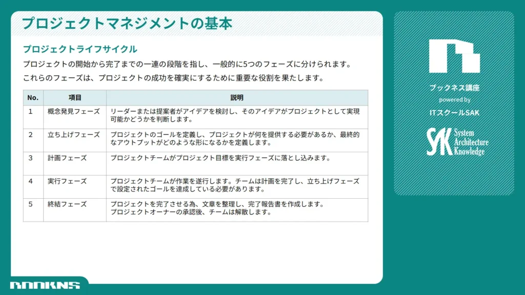 プロジェクトマネジメントの用語をわかりやすい文章で解説