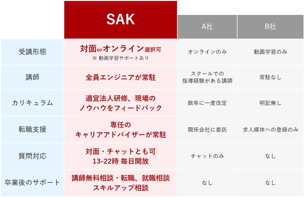 他校との比較